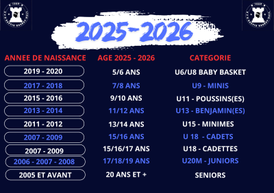 CATEGORIES 2025-2026